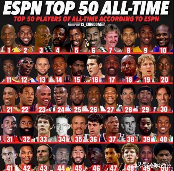 2020年ESPN重新排出的历史五十大巨星